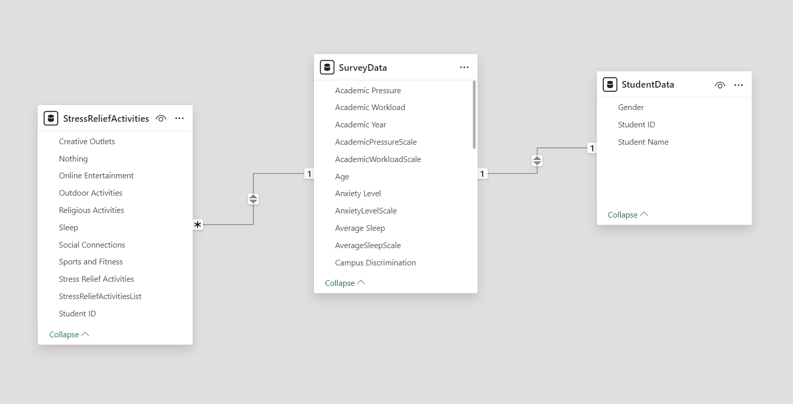 Power BI Data Model